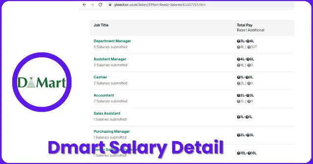 Dmart Job Vacancy Salary Details