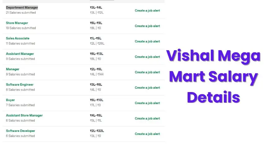Vishal Mega Mart Salary Details